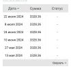 Screenshot_2024-05-12-02-20-10-265_com.dobrozaim-edit.webp