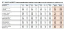 Судебное банкротство 1