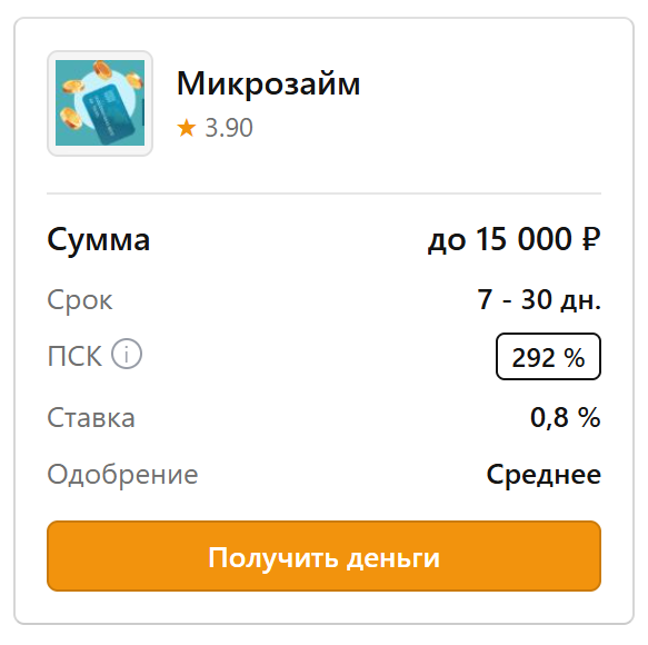 Микрозайм — пример среднего рейтинга Финдозор