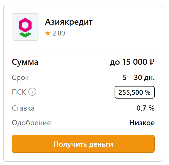 Азиякредит — пример низкого рейтинга Финдозор